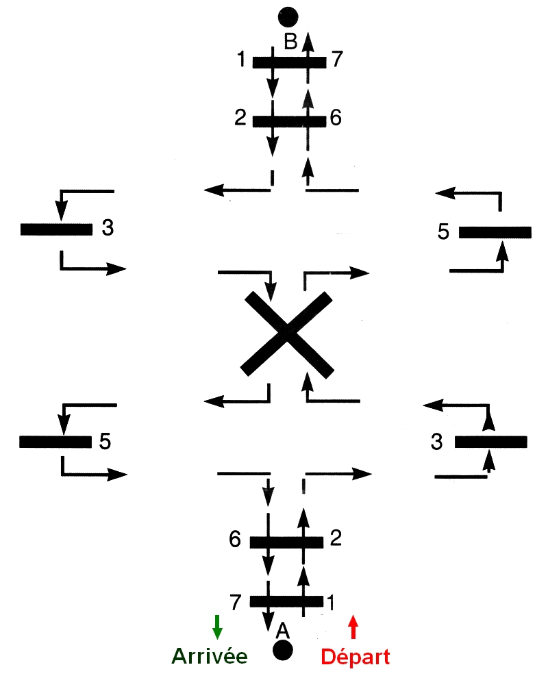 Règles du jeu de croquet